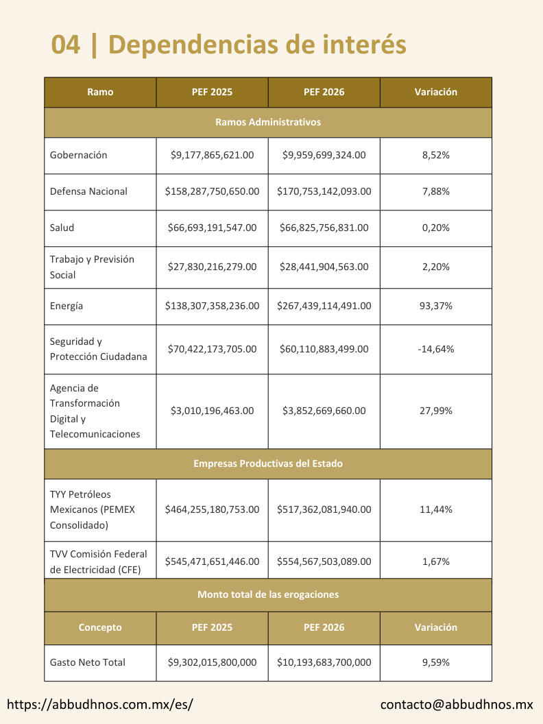 Paquete Económico 2026: claves para Empresas y Contribuyentes ...